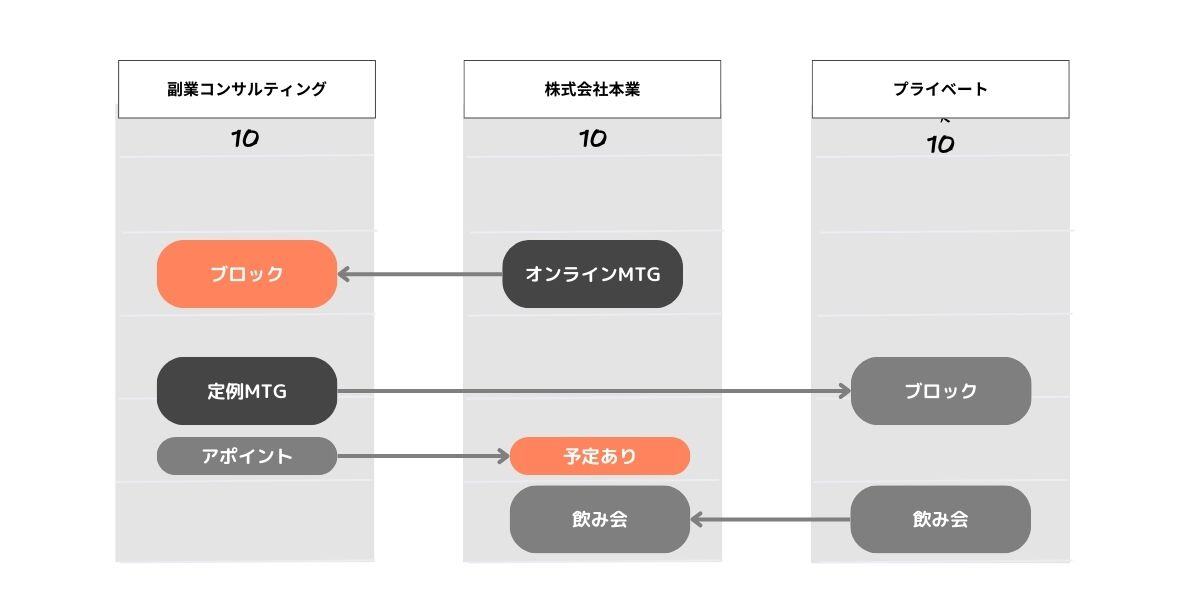 カレンダー連携